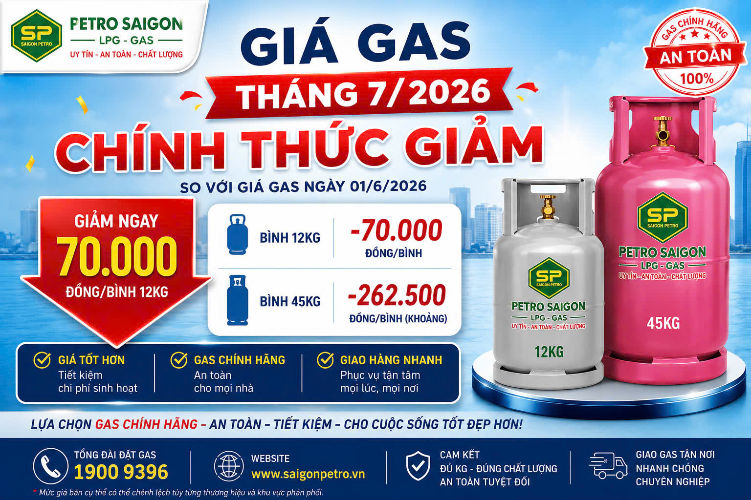 Giá gas tháng 7/2026 chính thức giảm 70.000 đồng/bình 12kg
