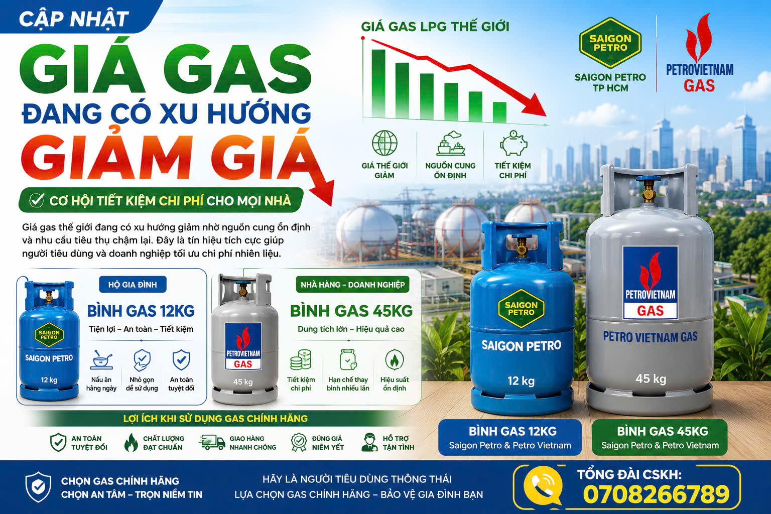 Cập nhật giá gas tháng 7/2026: Xu Hướng Giá Gas Đang Giảm – Cơ Hội Tiết Kiệm Chi Phí Cho Hộ Gia Đình Và Doanh Nghiệp Giá gas thế giới đang có xu hướng giảm