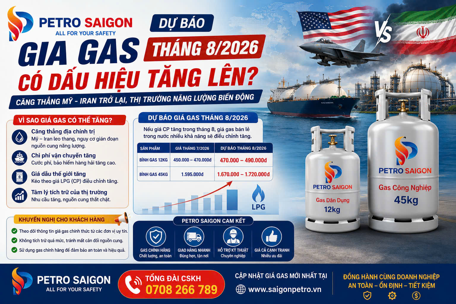 Dự báo giá gas tháng 8/2026: Giá gas có tăng khi căng thẳng Mỹ - Iran leo thang?